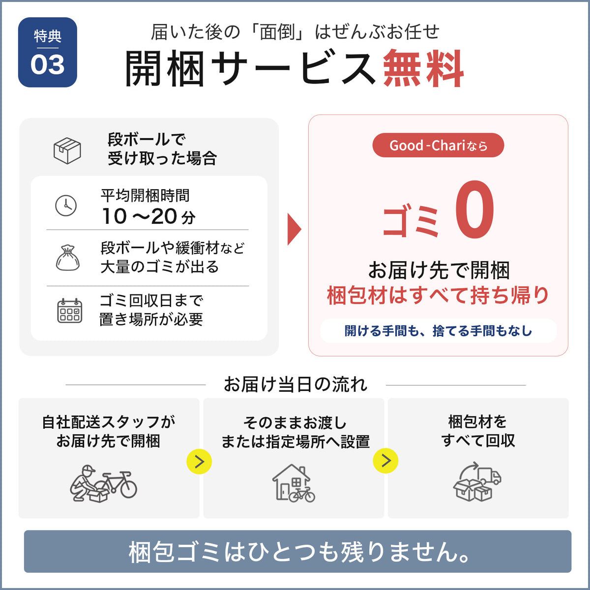 開梱サービス無料 梱包材すべて持ち帰ります